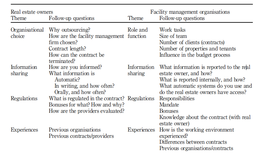 Structures Of Property Management Outsourcing